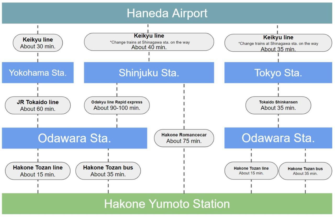 הוילה Stagione Hakone Yumoto מראה חיצוני תמונה